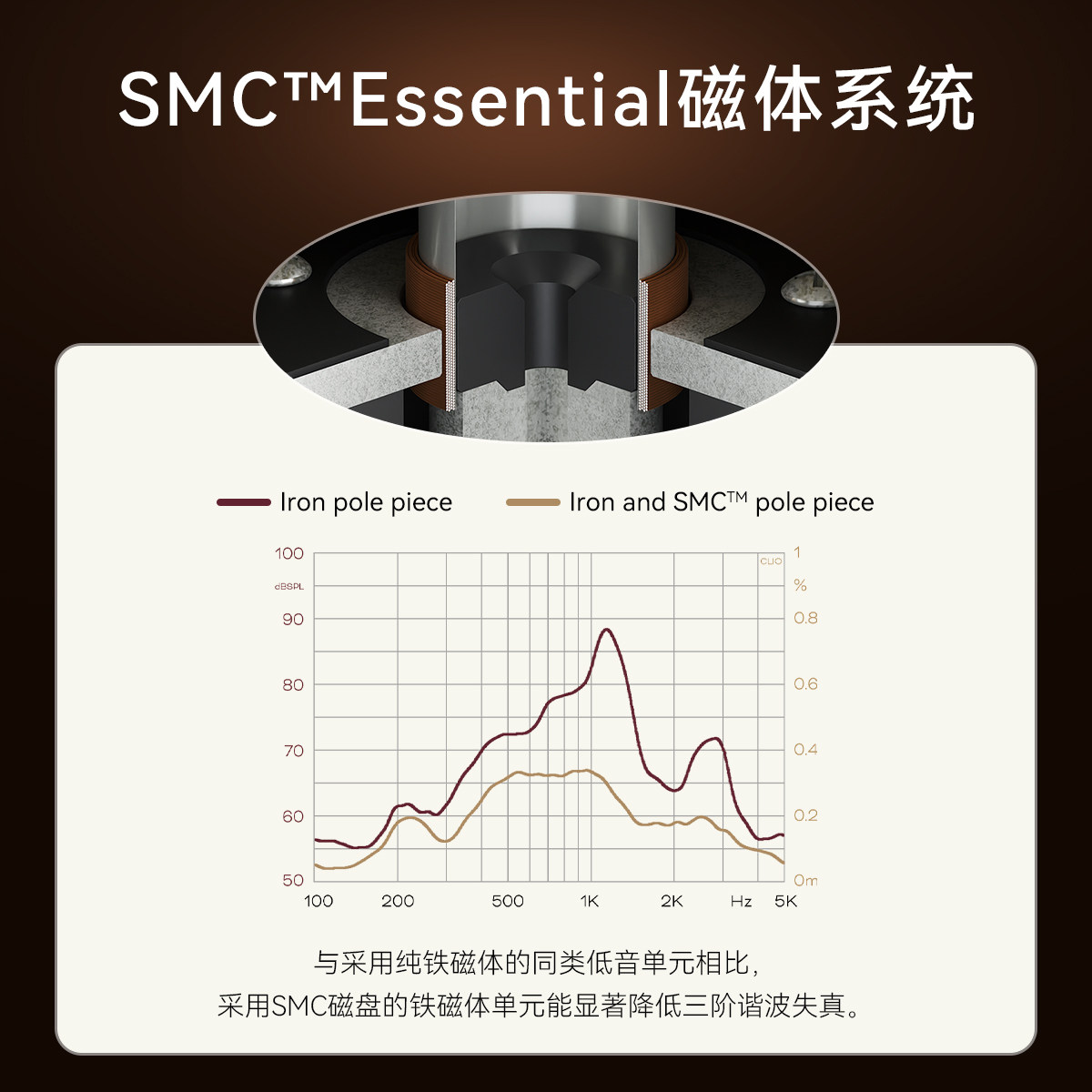  DALI/达尼 HIFI 无源书架音箱
