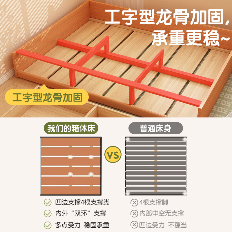  能见度 可任意尺寸 榻榻米落地床 大抽屉 排骨架 可升级带床头款·意向金 1200mm*2000mm