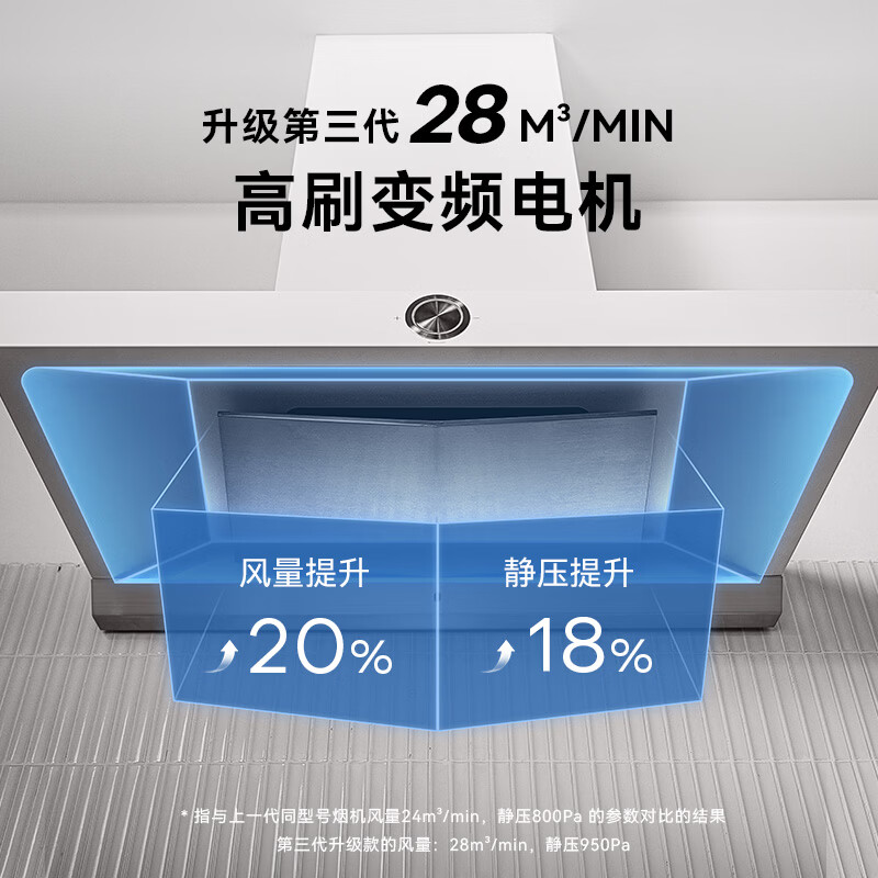  Neifo/内芙 28立方大风量 顶吸式抽油烟机