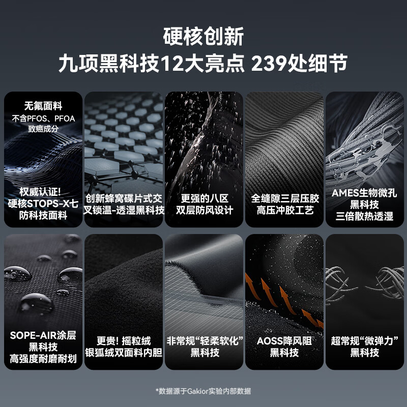  GaKior 防风防水 冲锋衣 【男女同款】灰色 I硬核七防 S码 身高155cm-160cm