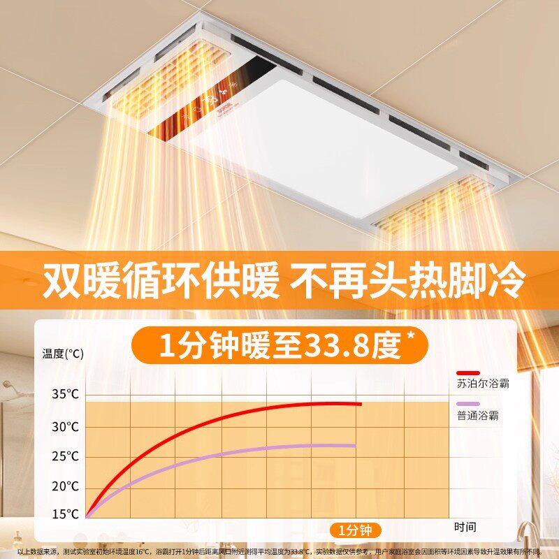  SUPOR/苏泊尔 多功能 儿童风暖浴霸 排气扇 照明灯