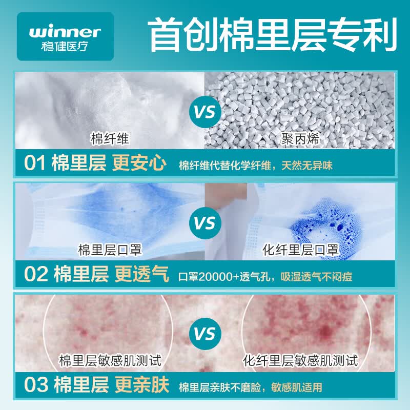  winner/稳健医疗 独立装 医用外科口罩