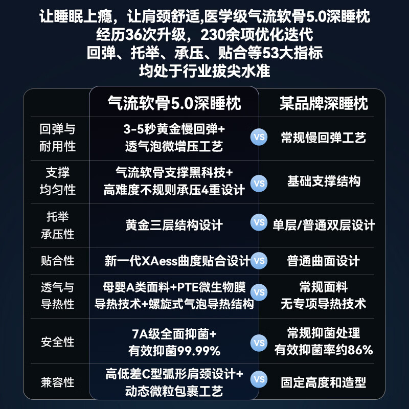 霍觉 护颈椎 记忆棉枕 枕套 枕芯