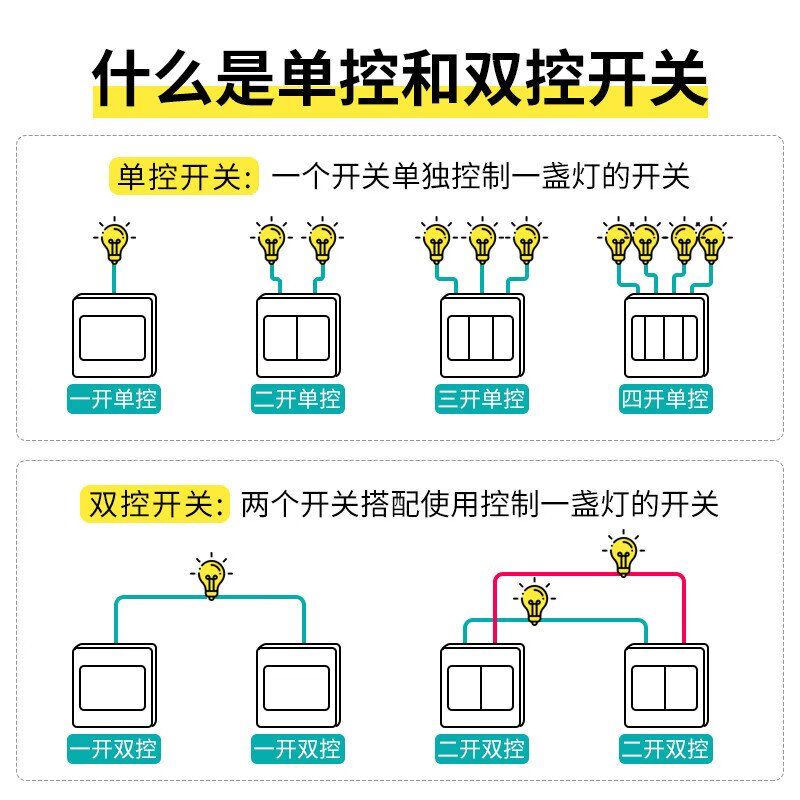  SIEMENS/西门子 插座