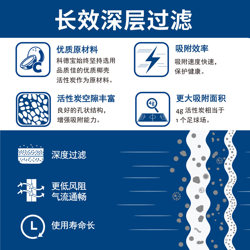  MICRONAIR/科德宝 空调滤芯