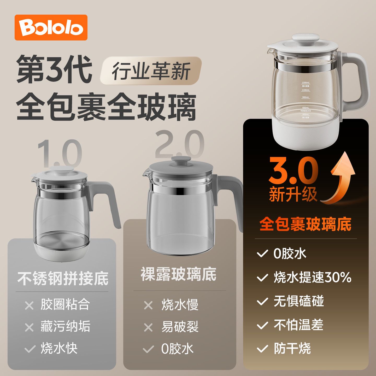 Bololo/波咯咯 恒温热水壶