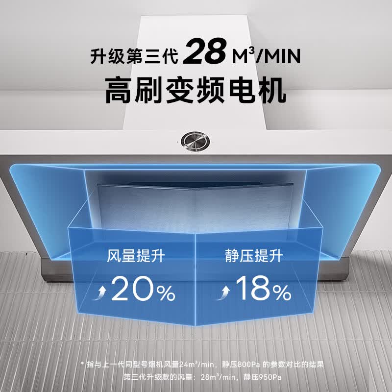  Neifo/内芙 28立方大风量 烟灶套装