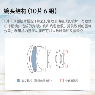 国家补贴：适马 Contemporary系列 大光圈 定焦镜头