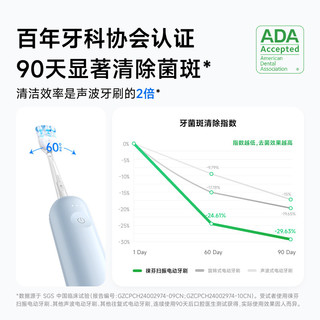 徕芬 SE 扫振电动牙刷 ABS款