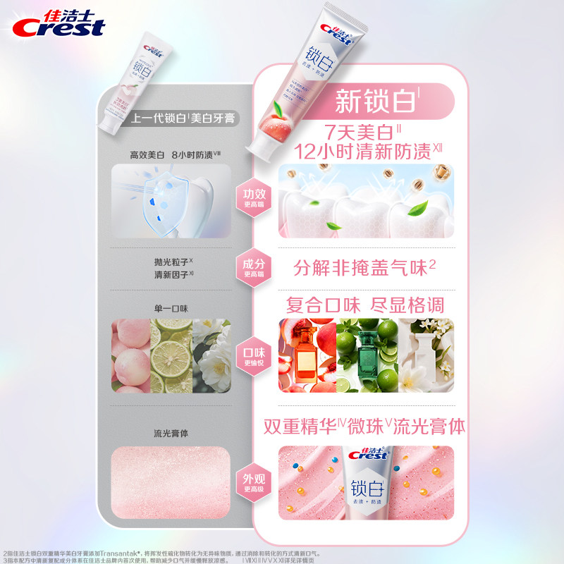 佳洁士 锁白牙膏 120g