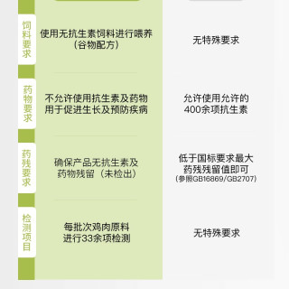 大江 无抗 鸡翅根