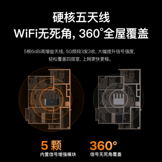 Tenda 云霄BE5100 路由器WiFi7千兆穿墙王 BE6L Pro