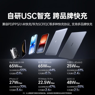 绿联 67W超能快充 充电宝  20000mAh