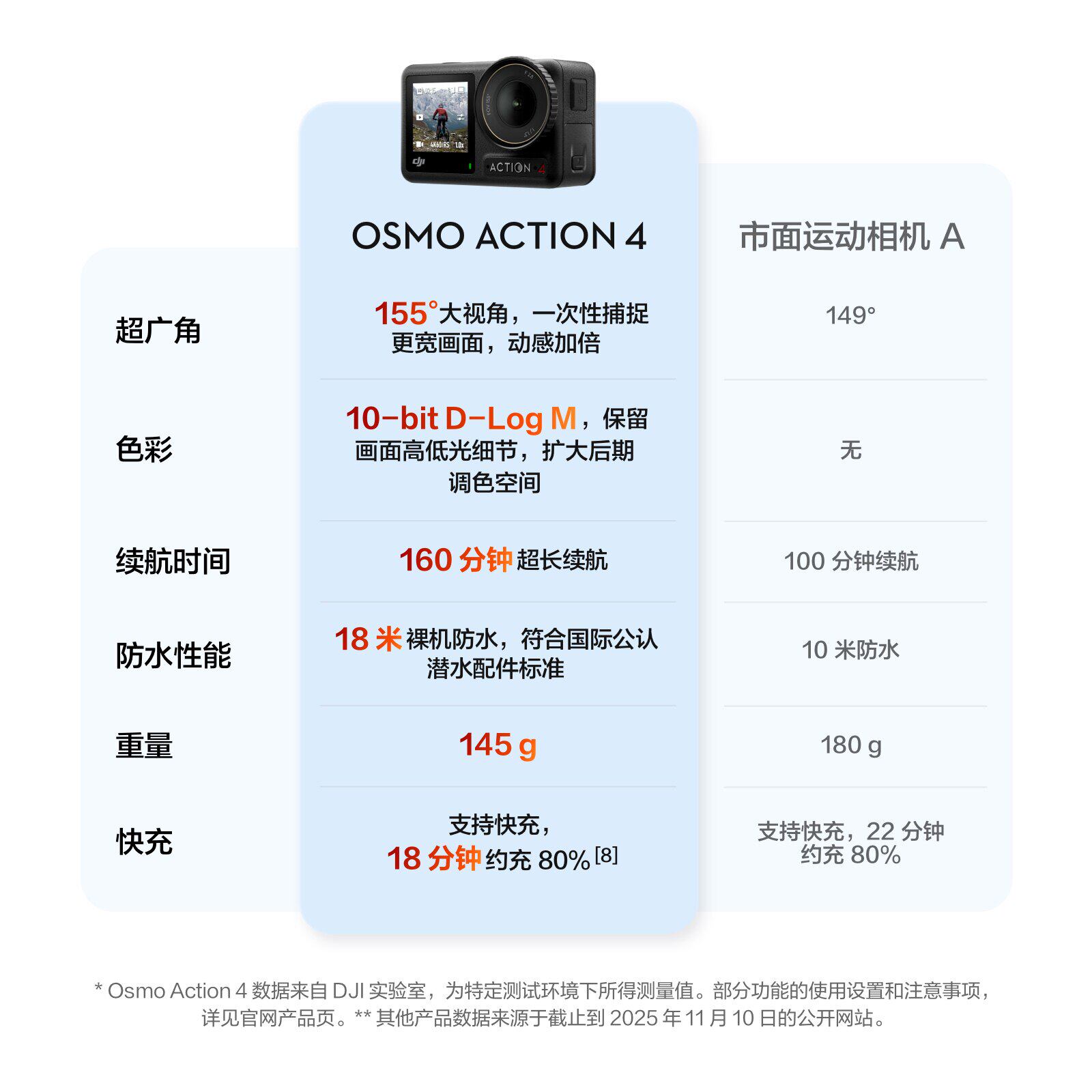 DJI大疆 Action 4 运动相机 标准套装+Vlog人气套装