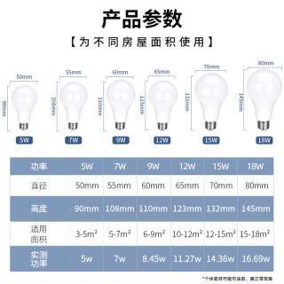 LED节能灯泡螺口E27 5W超亮室内照明