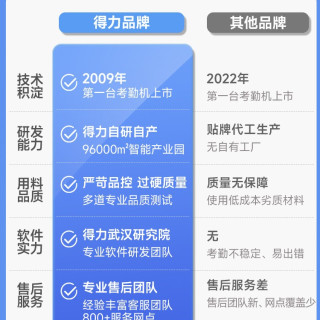 得力 指纹打卡机员工打卡考勤机上下班打卡签到器密码指纹识别考勤机指纹签到手指企业微信APP远程手机打卡机