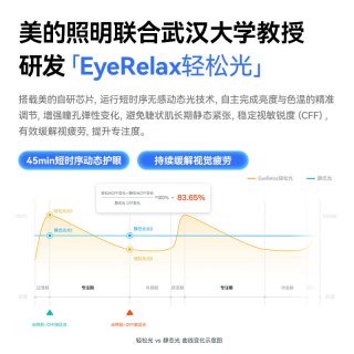 美的 S50PRO 普瑞全光谱 吸顶灯