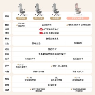 移动端：乐瓦 智慧家护腰人体工学椅宿舍久坐舒适电脑椅办公座椅电竞椅子