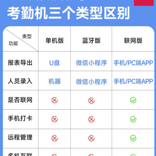 得力 人脸考勤机指纹打卡机面部识别公司企业员工上下班签到机打卡器工地打卡手机智能脸部云考勤机刷脸一体机