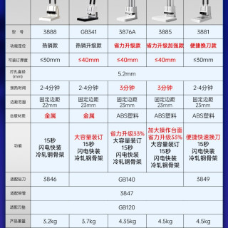 得力 GB341财务凭证装订机3885/3876A小型热熔铆管财务档案装订机打孔机票据文件GB301