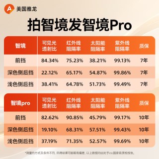 移动端：ARLON 美国雅龙汽车贴膜防晒隔热膜太阳膜汽车玻璃膜前挡车窗贴膜全车膜