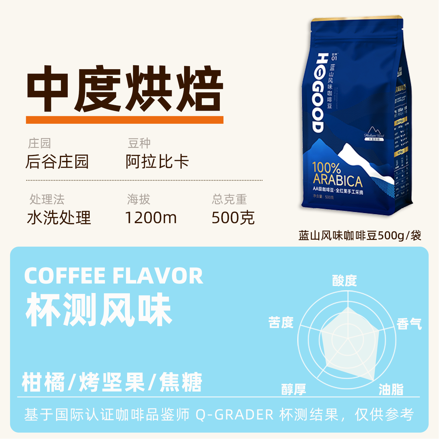 后谷咖啡 亚洲01意式蓝山咖啡豆 AA级阿拉比卡