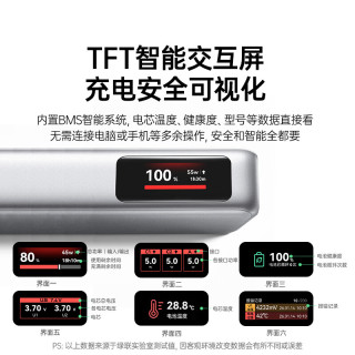 绿联 20000mAh 55W快充 自带线 移动电源