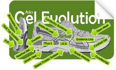 ASICS 亚瑟士 GEL-Evolution 6 男款慢跑鞋（顶级控制型、40~42.5码）