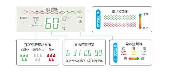 1 Sharp 夏普 KI-BB60-W 加湿型空气净化器