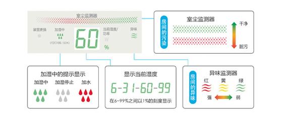 高端秀：Sharp 夏普 KI-BB60-W 加湿型空气净化器