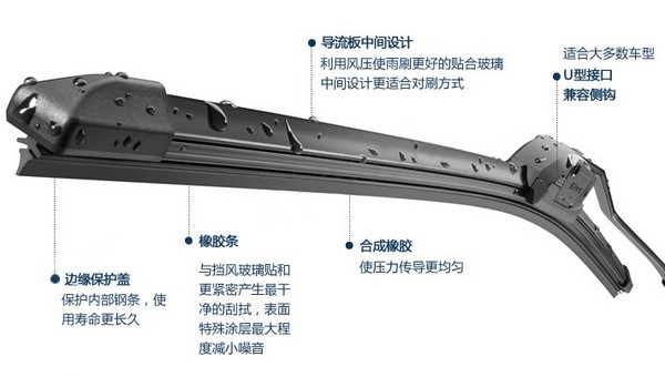BOSCH 博世 新风翼 无骨雨刷(14~28寸,U型接口)