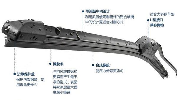 适合刚需：BOSCH 博世 新风翼 无骨雨刷（14~28寸，U型接口）
