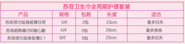 苏菲超薄 卫生巾日夜组合套装（50片日用+20片夜用）