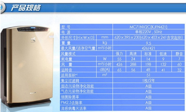 DAIKIN 大金 MC71NV2C-N 流光能空气清洁器 商品规格