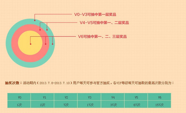 促销预告：淘宝 10周年第二波抽奖