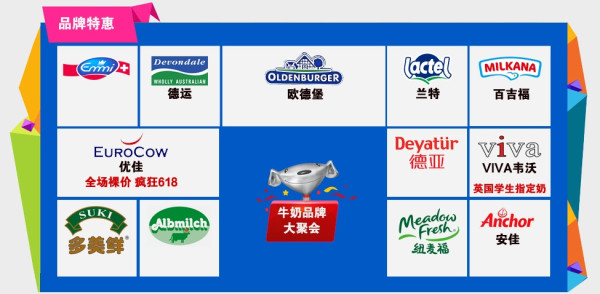 促销活动:京东商城 进口牛奶满减促销