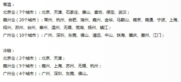 消费提示:顺丰优选 生鲜配送增至11城市、常温配送37城市 + 满299减100优惠券 + 新会员20元现金券