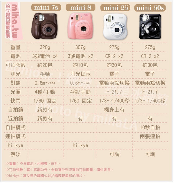 FUJIFILM 富士 instax mini8 一次成像相机（粉/黄/蓝/白）