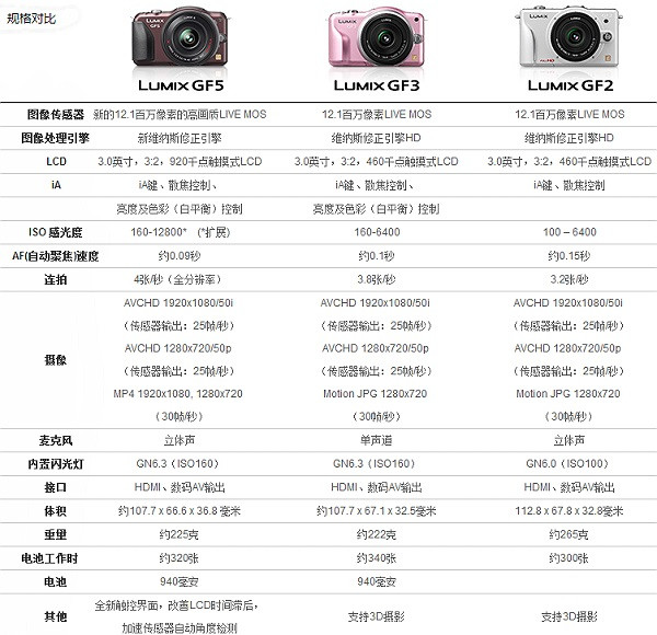 Panasonic 松下 DMC-GF5K 微单套机（14mm定焦头）