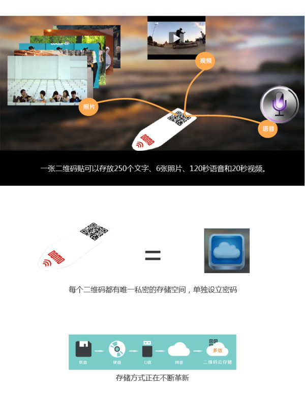 使用环境