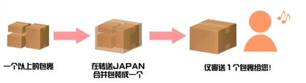 消费提示：日本转运 JSHOPPERS
