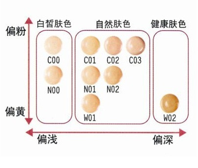 粉底液颜色