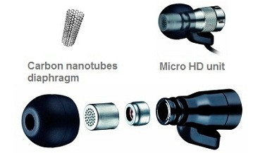 JVC 杰伟世 FRD80 入耳耳机(纳米碳管,带麦)