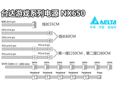 线材长度和接口图例