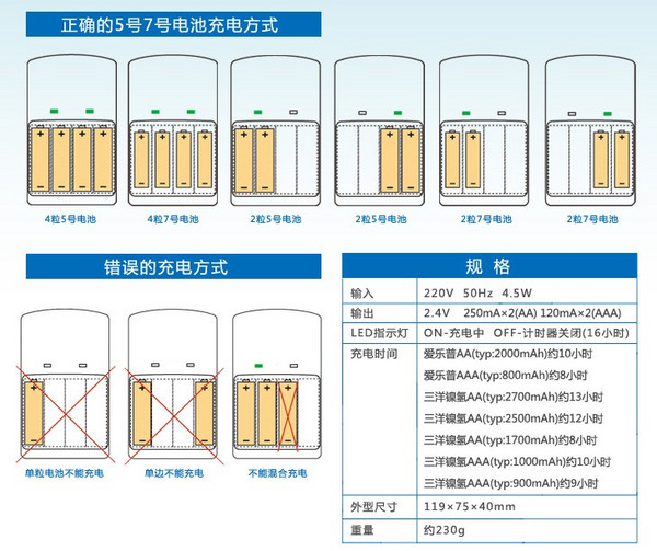 特价再开：sanyo 三洋 eneloop 爱乐普 BC-KJN4B40TC 三代标准充电器套装