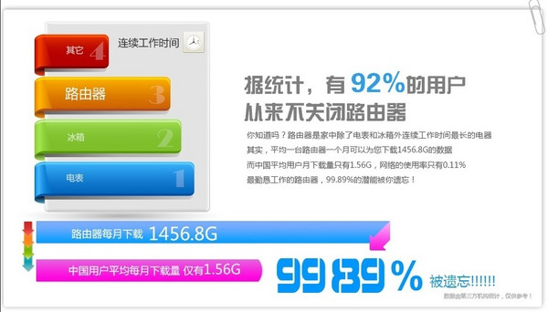 活动预告:Netcore 磊科 NW762 无线路由器(迅雷下载、无线转码)