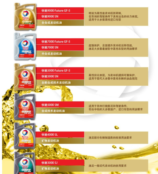 移动端:Total 道达尔 Quartz 快驰 4000 SL 10W-40 润滑油 机油 (4L)