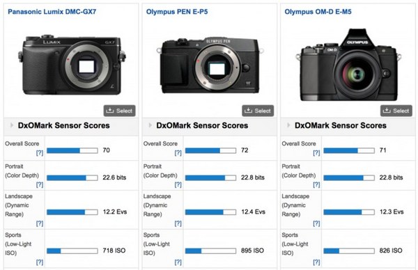 OLYMPUS 奥林巴斯 E-P5 微单套机（17mm/1.8 镜头、VF4 取景器、五轴防抖）