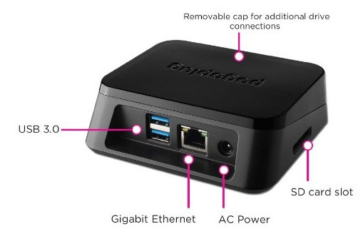 Pogoplug Series 4 家庭数据备份中心