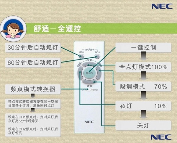 NEC 66W 吸顶灯（含遥控器）